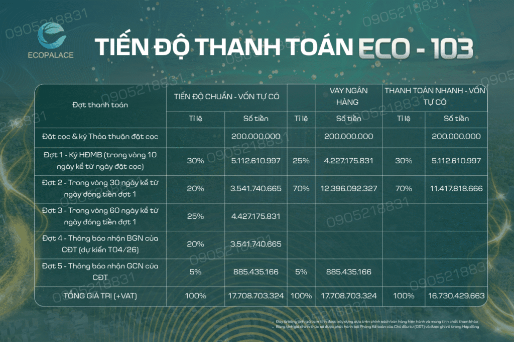 Tiến độ thanh toán ECO-103