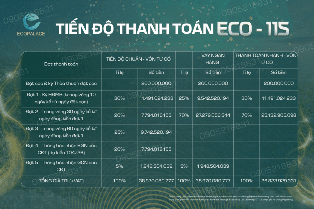 Tiến độ thanh toán ECO-115