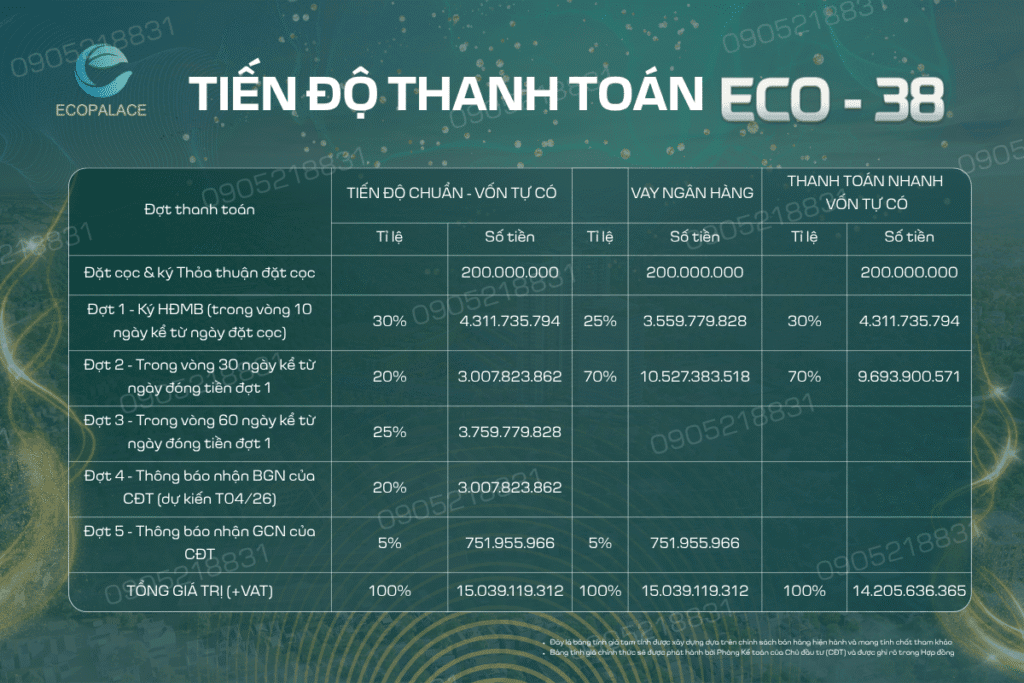 Tiến độ thanh toán ECO-38