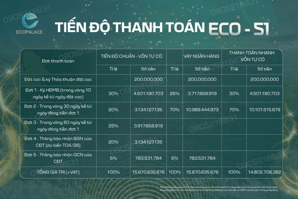 Tiến độ thanh toán ECO-51