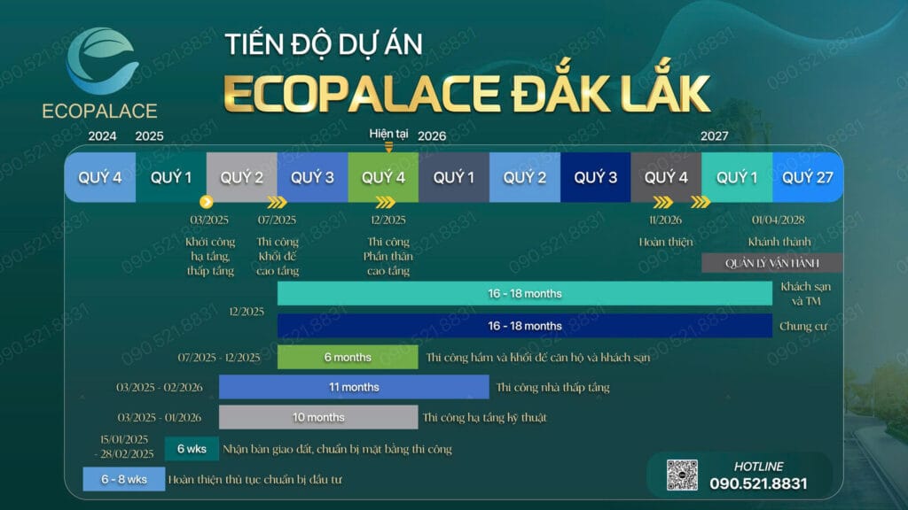 Tiến độ dự án Eco Palace