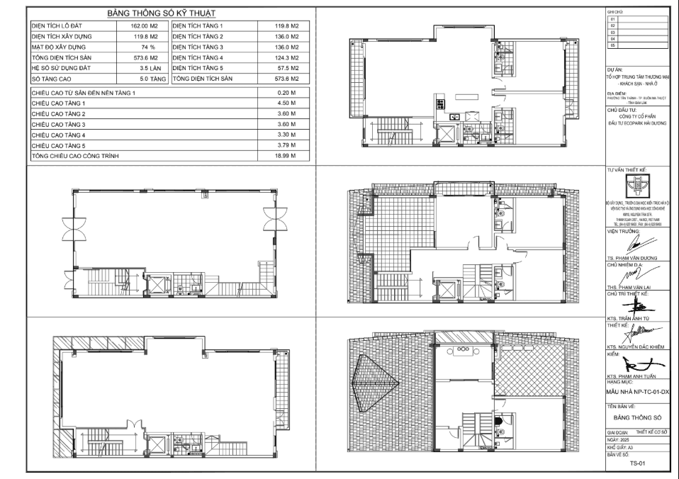 Bảng thông số kỹ thuật ECO-15A